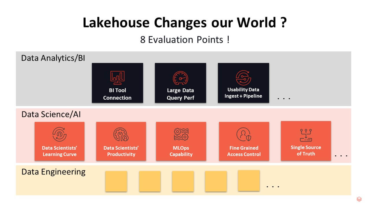 lakehouse changes our world