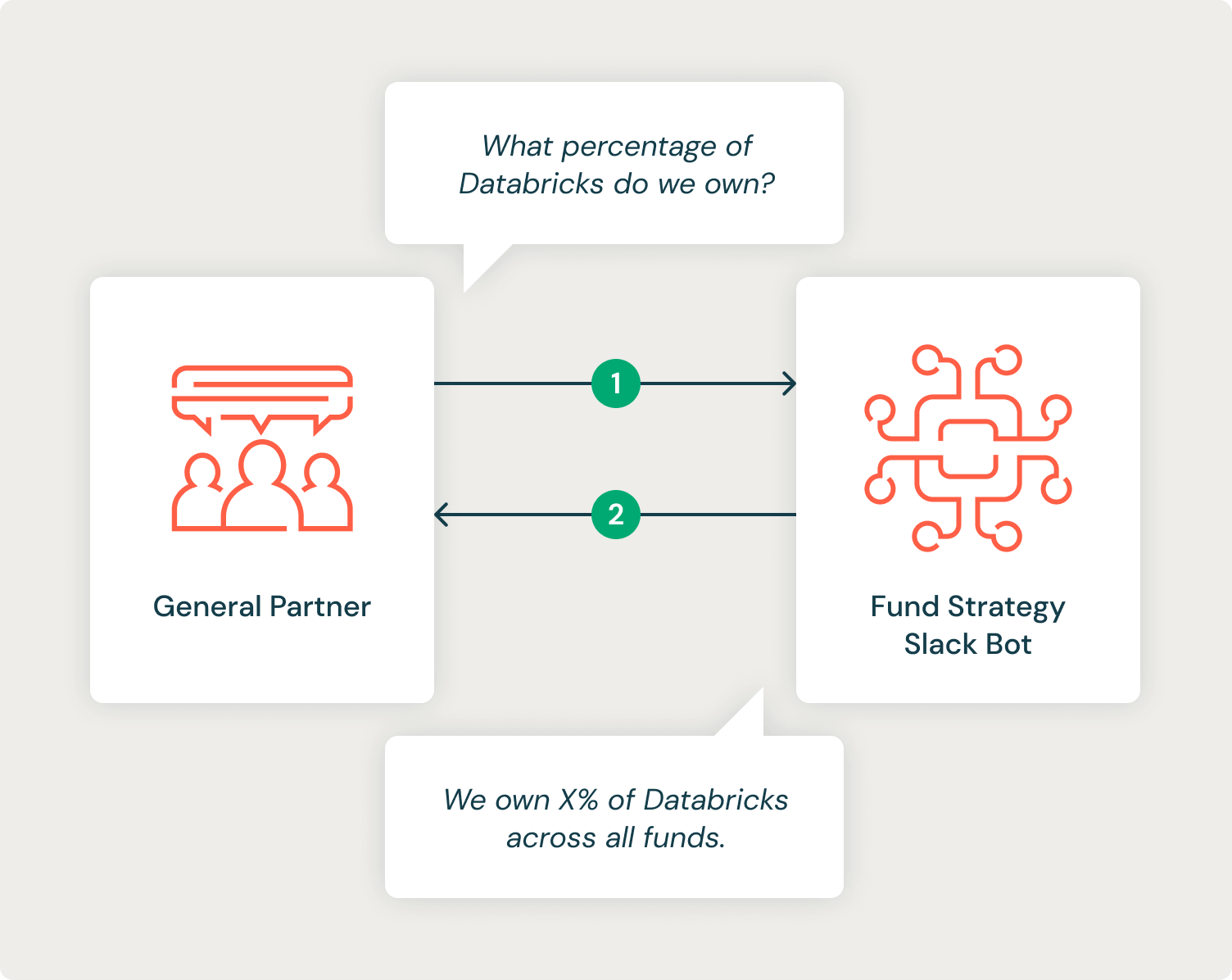 Figure 1: Interface for Fund Strategy Slack Bot