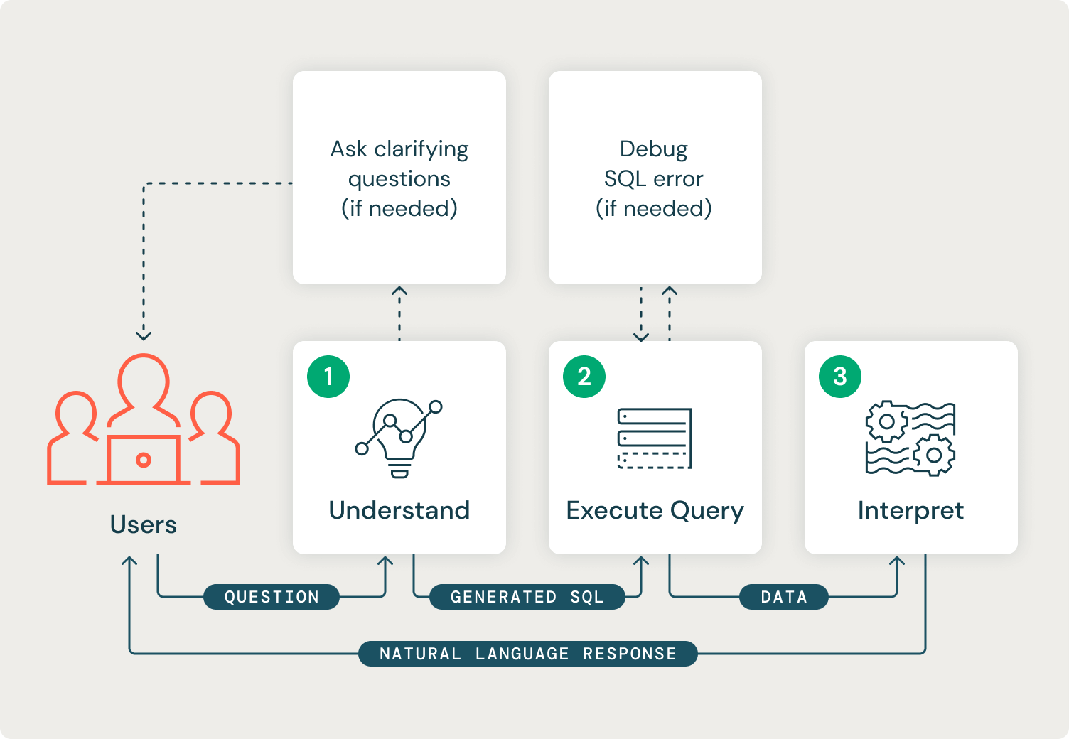 Figure 2: Our proposed system design