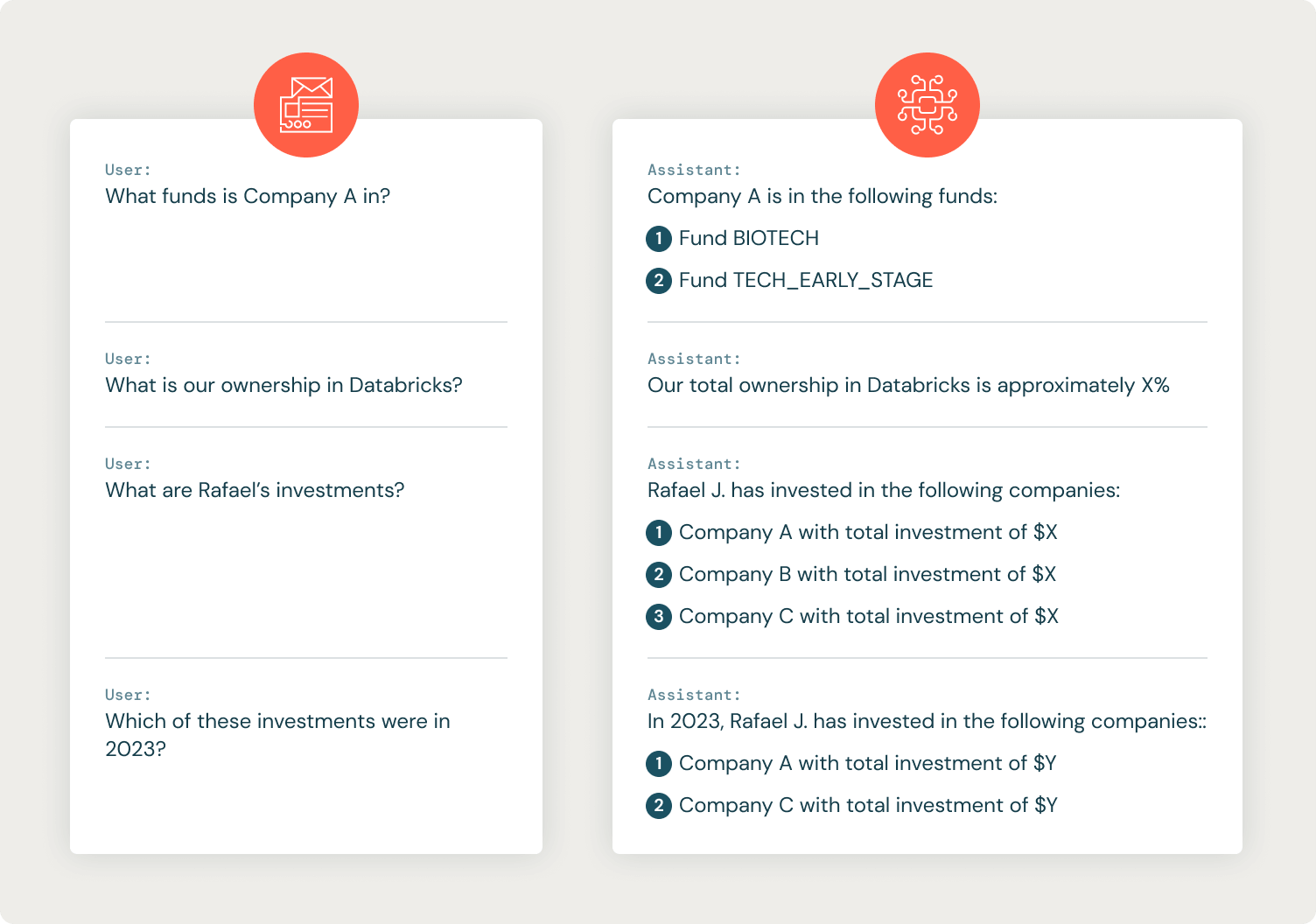 Figure 3: Fund Data Q&A Slackbot Example