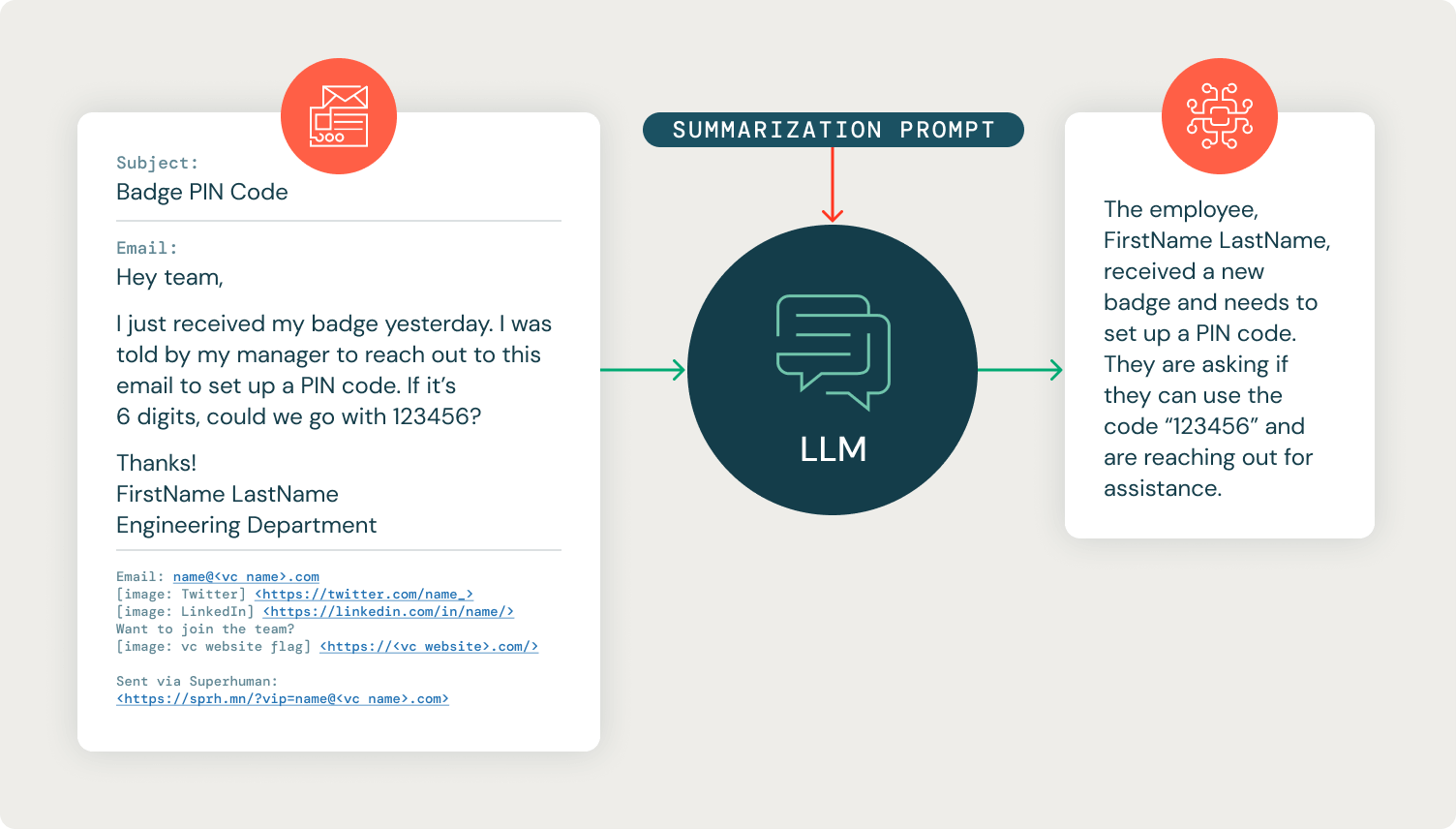 Figure 4: Example of the GenAI-powered helpdesk assistant