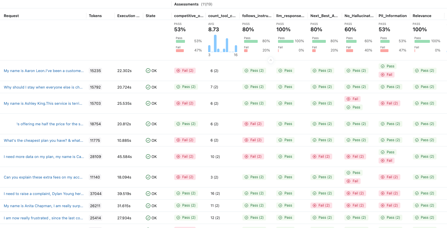 MLflow Experiment