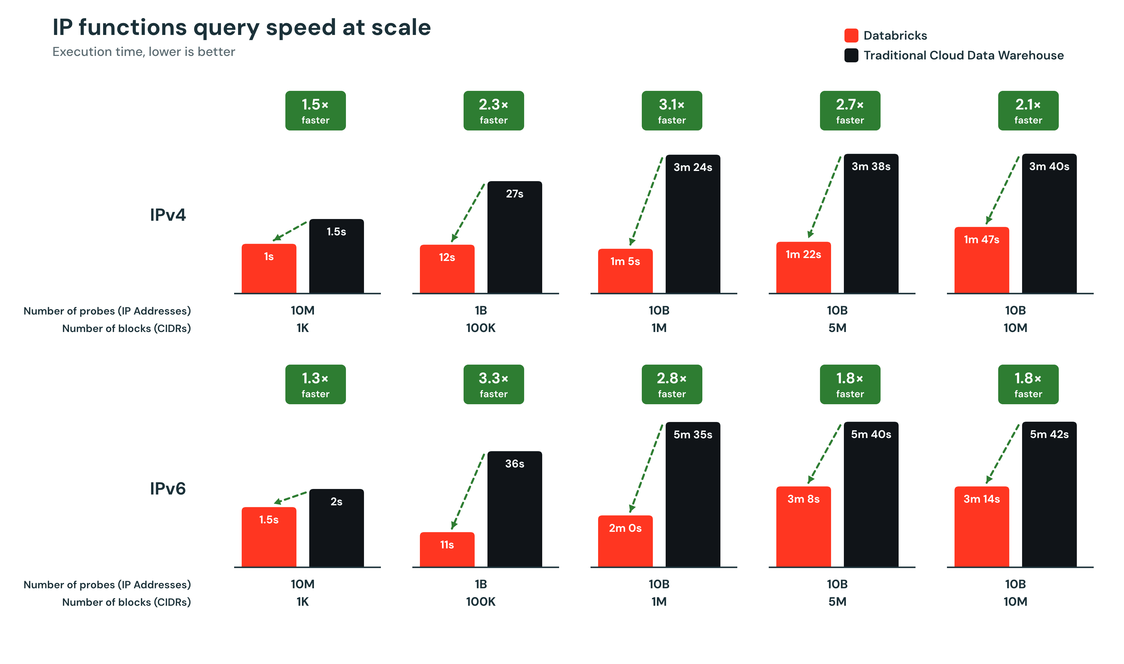 Relative cost per run charts