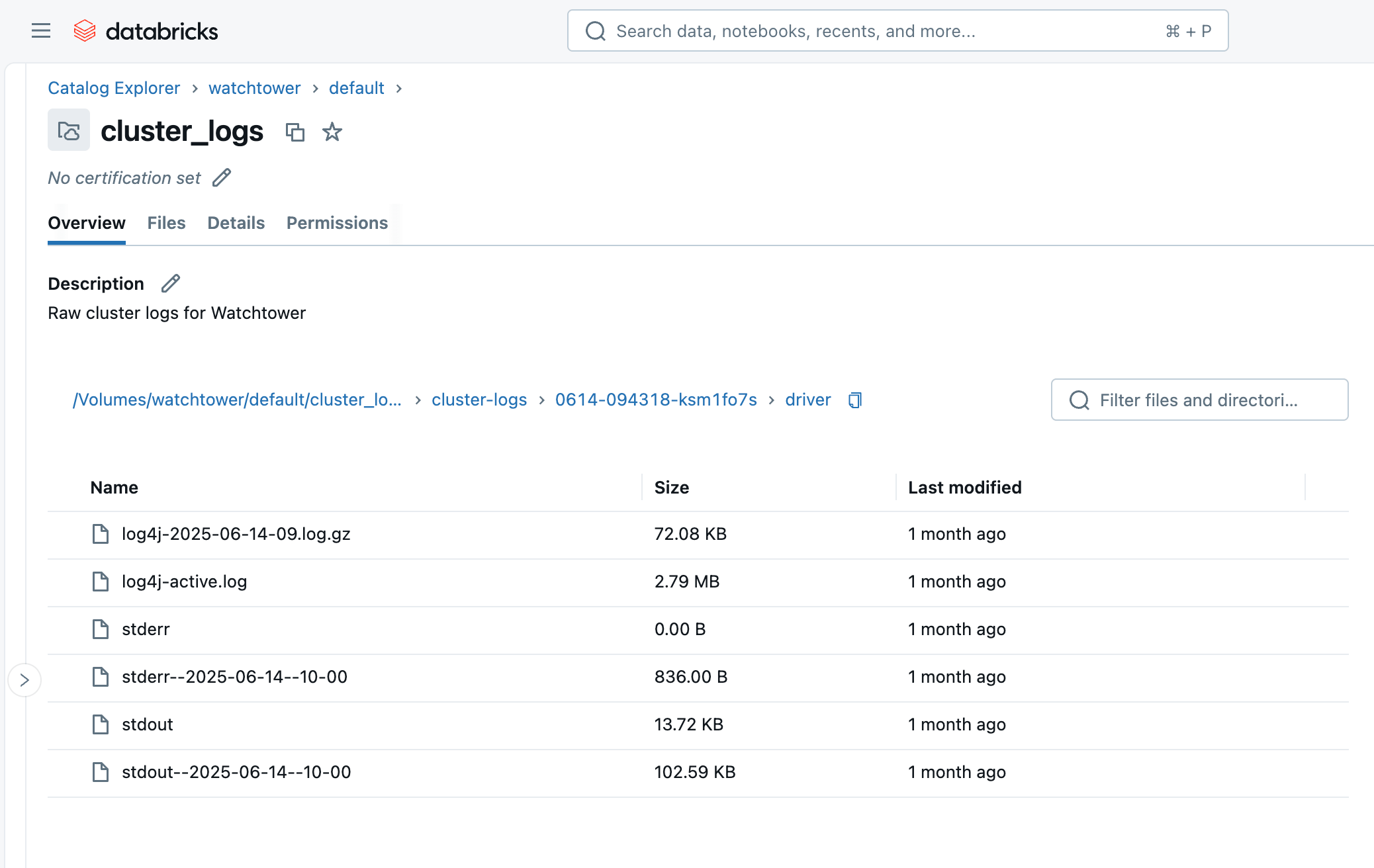 Databricks cluster logs directory with log files