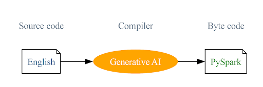 code diagram