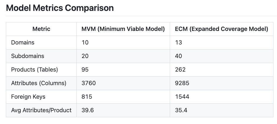 Advertisement an Example Model Metrics Comparison