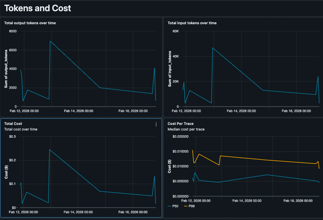Custom Cost Analysis