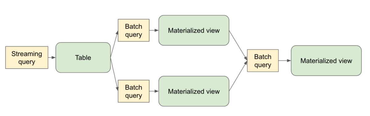 Dataflow Graph