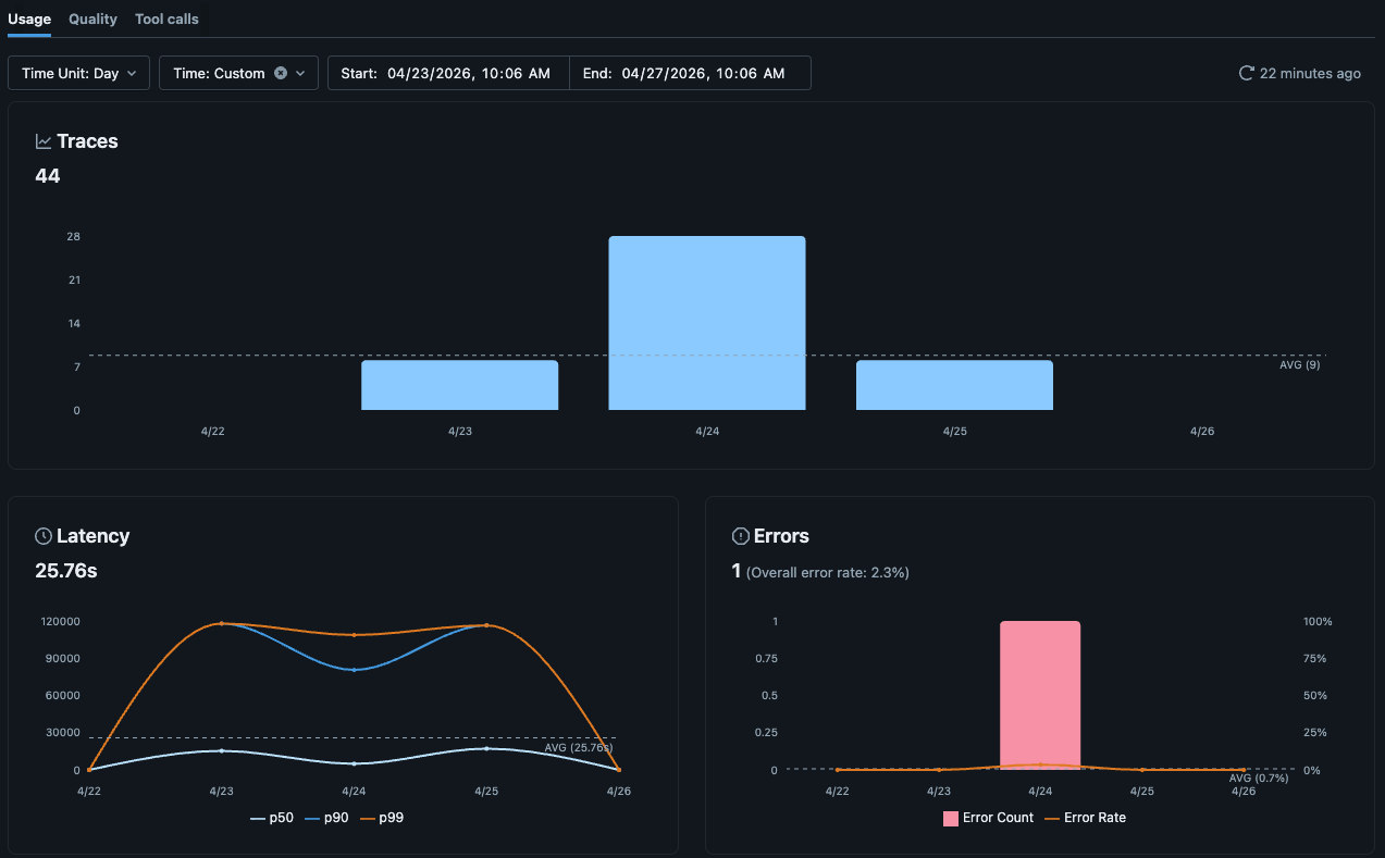 Dashboard