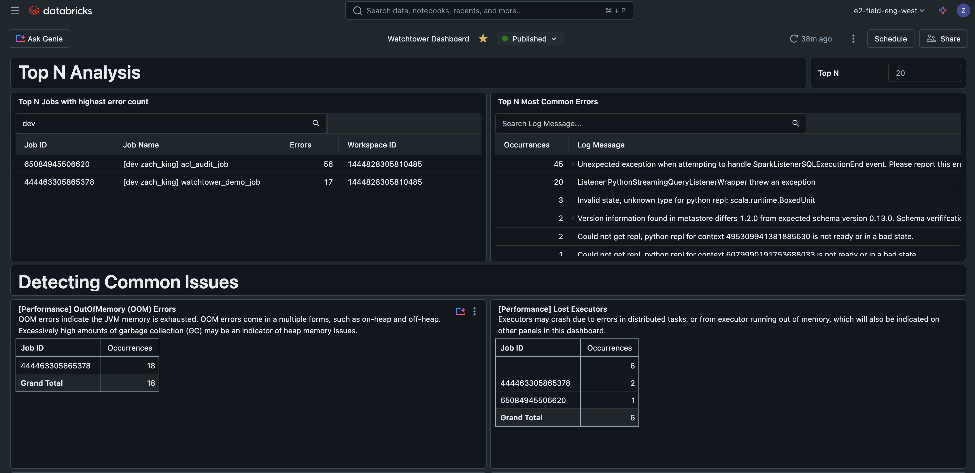Databricks analytics dashboard with error tables