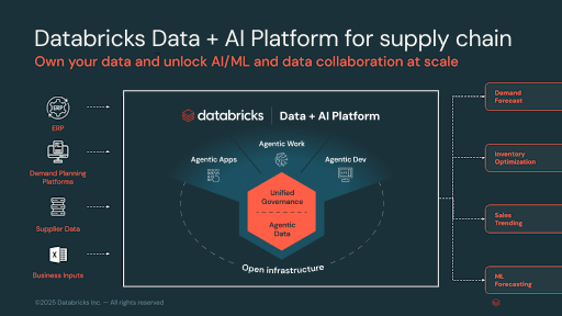 data intelligence platform for supply chain