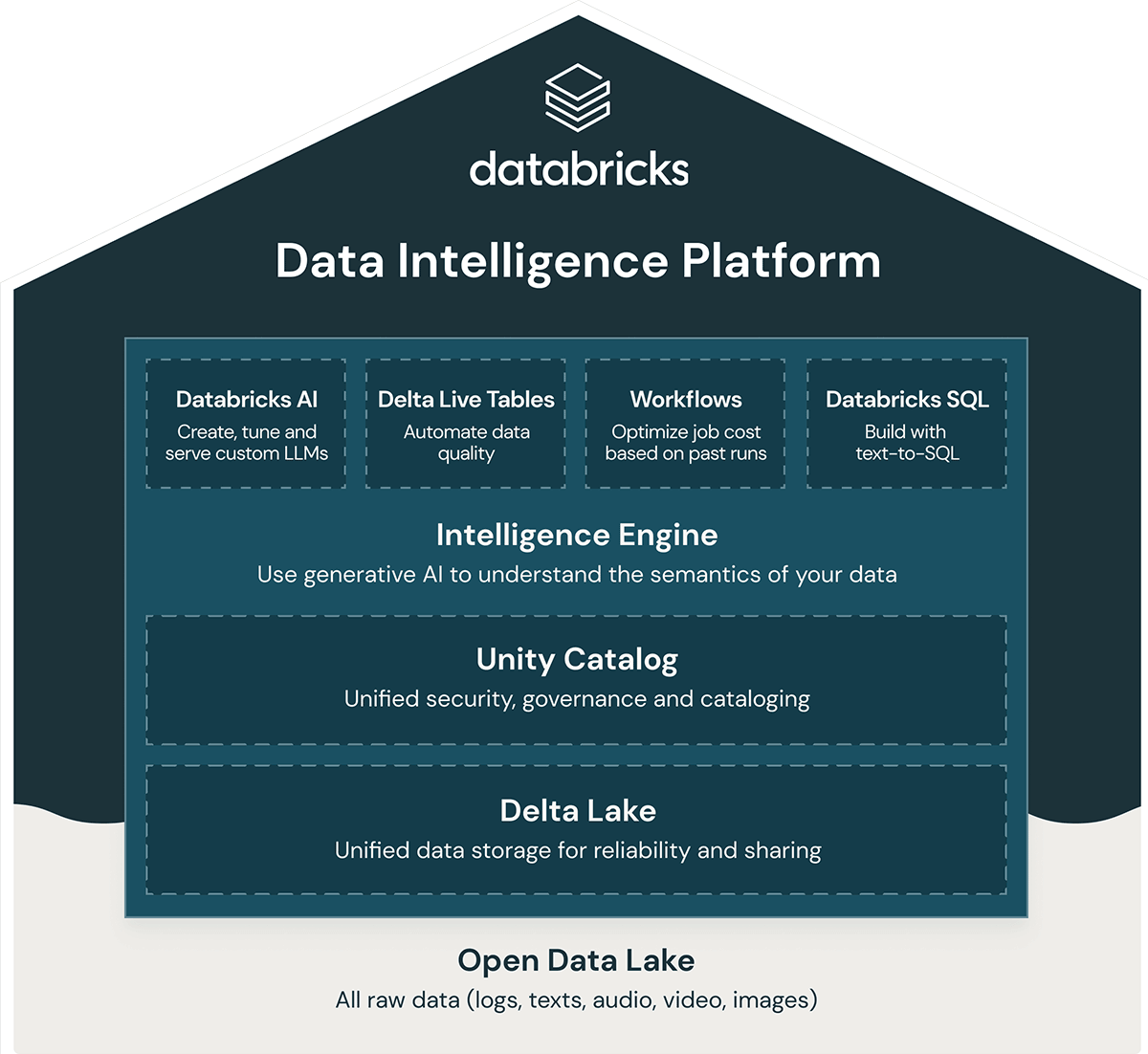 데이터 인텔리전스 플랫폼