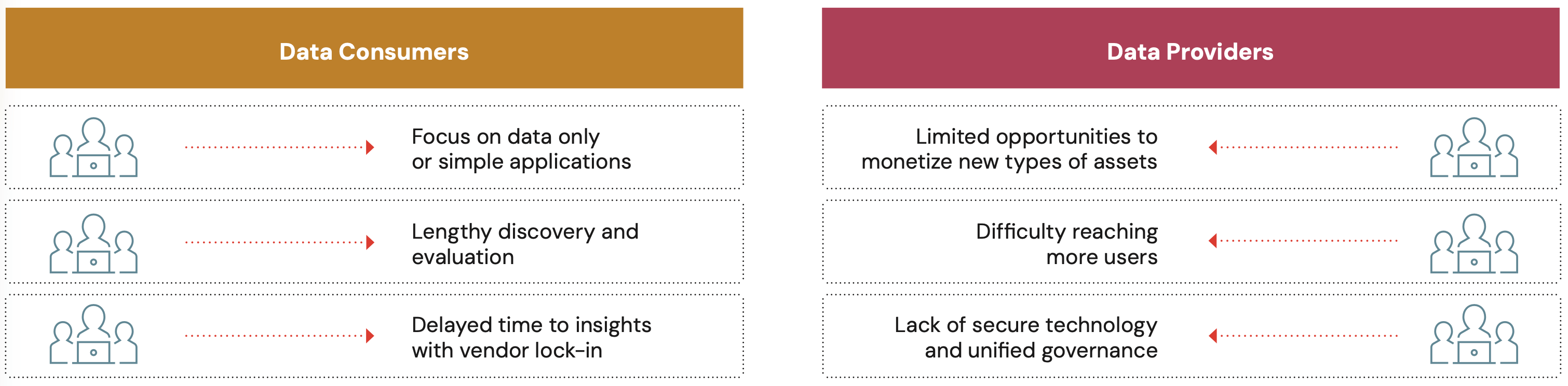 Introducing Databricks Marketplace