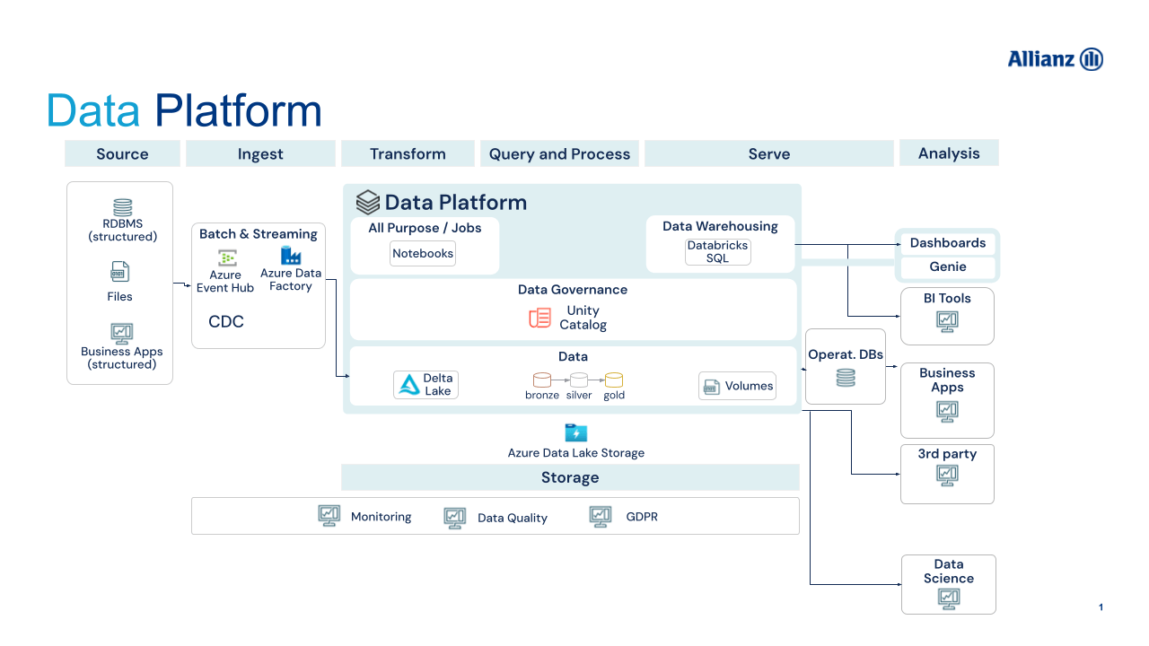 Data Platform
