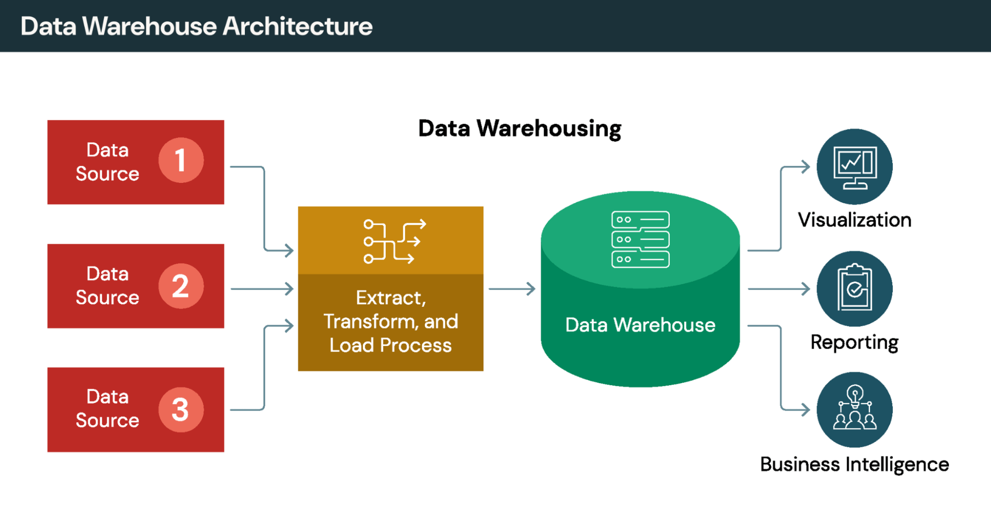 Data Warehouse Architecture Diagram