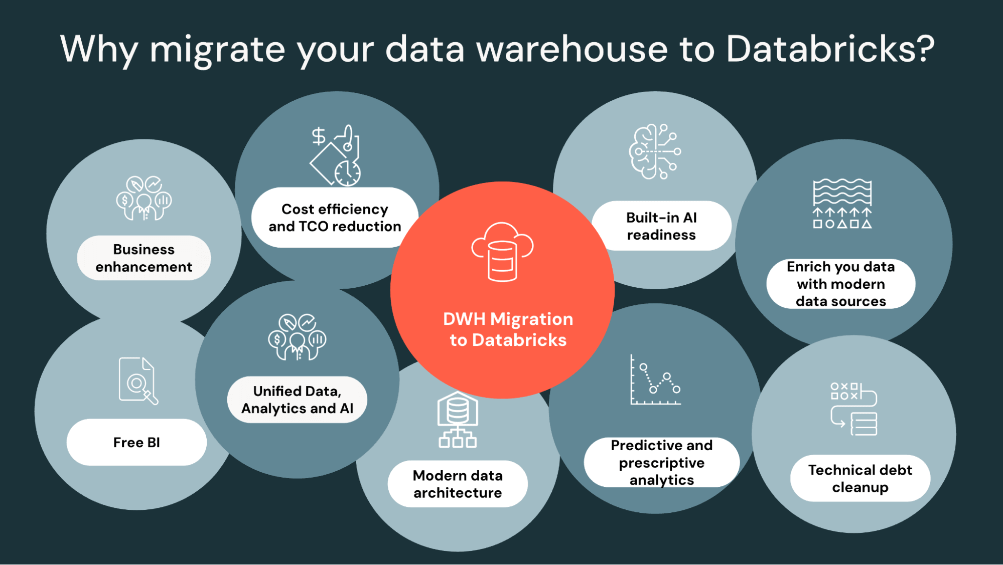 Databricks Framework