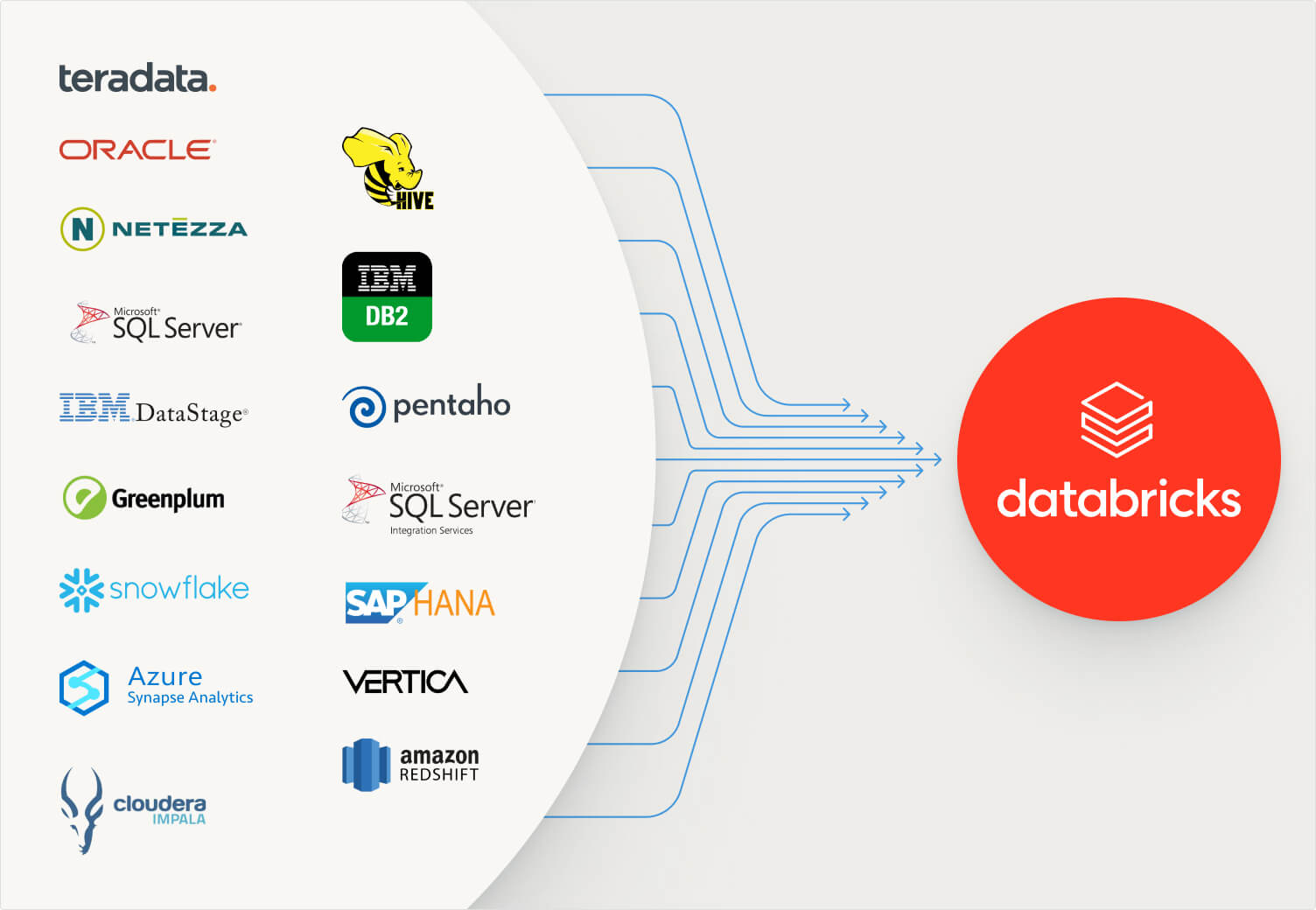 Databricks Lake Bridge Example Welcoming BladeBridge to Databricks: Accelerating Data Warehouse ...