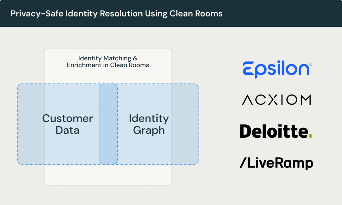 Resolution in Clean Rooms