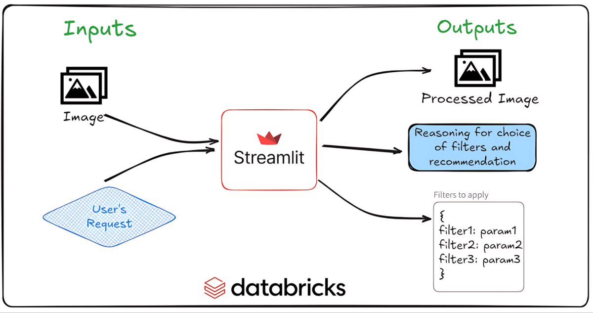 アプリケーションフロー