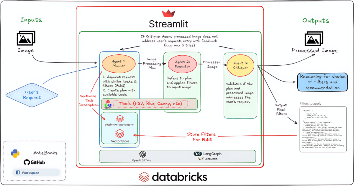 システムアーキテクチャ