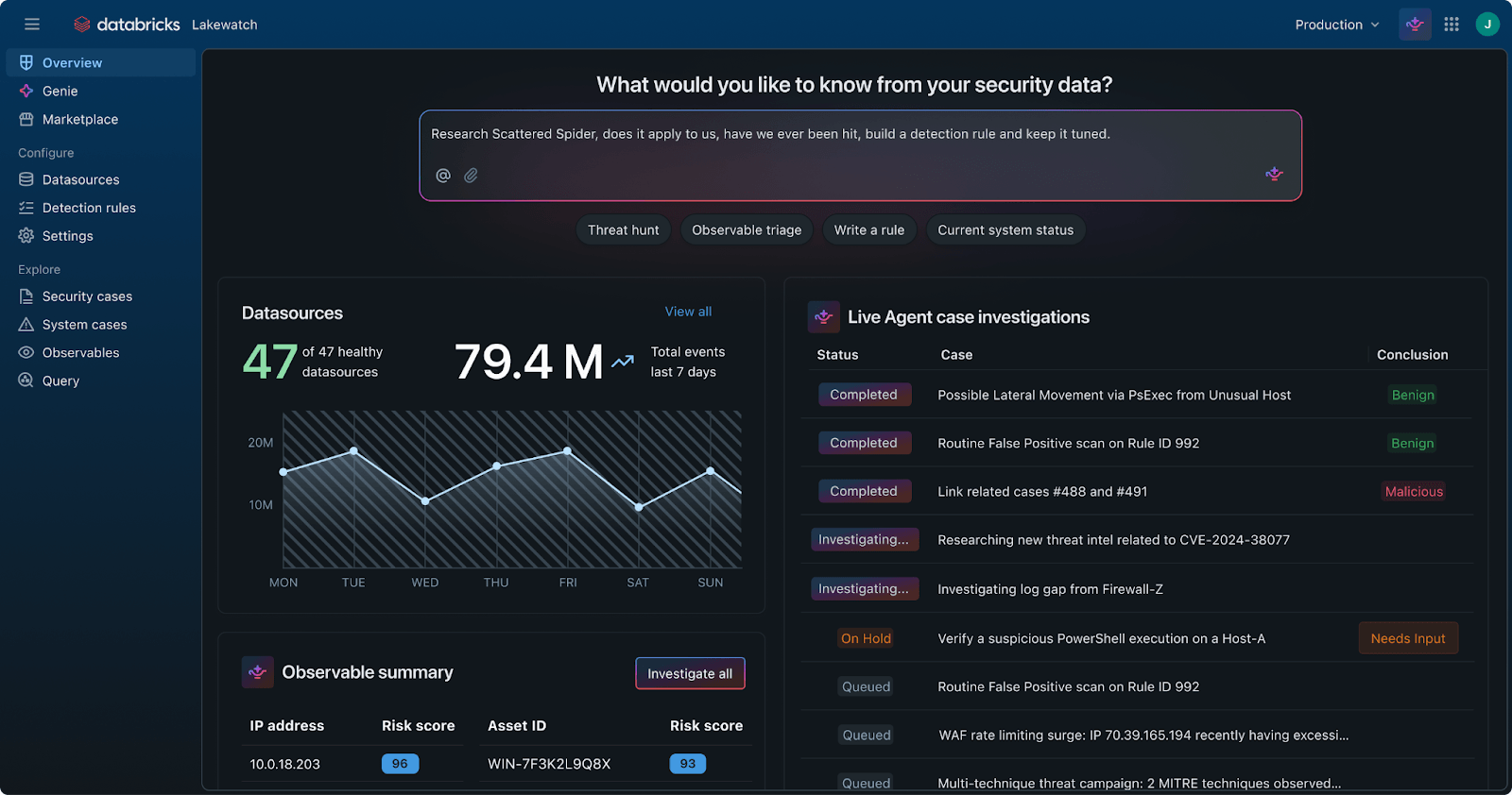 Databricks Lakewatch security dashboard.