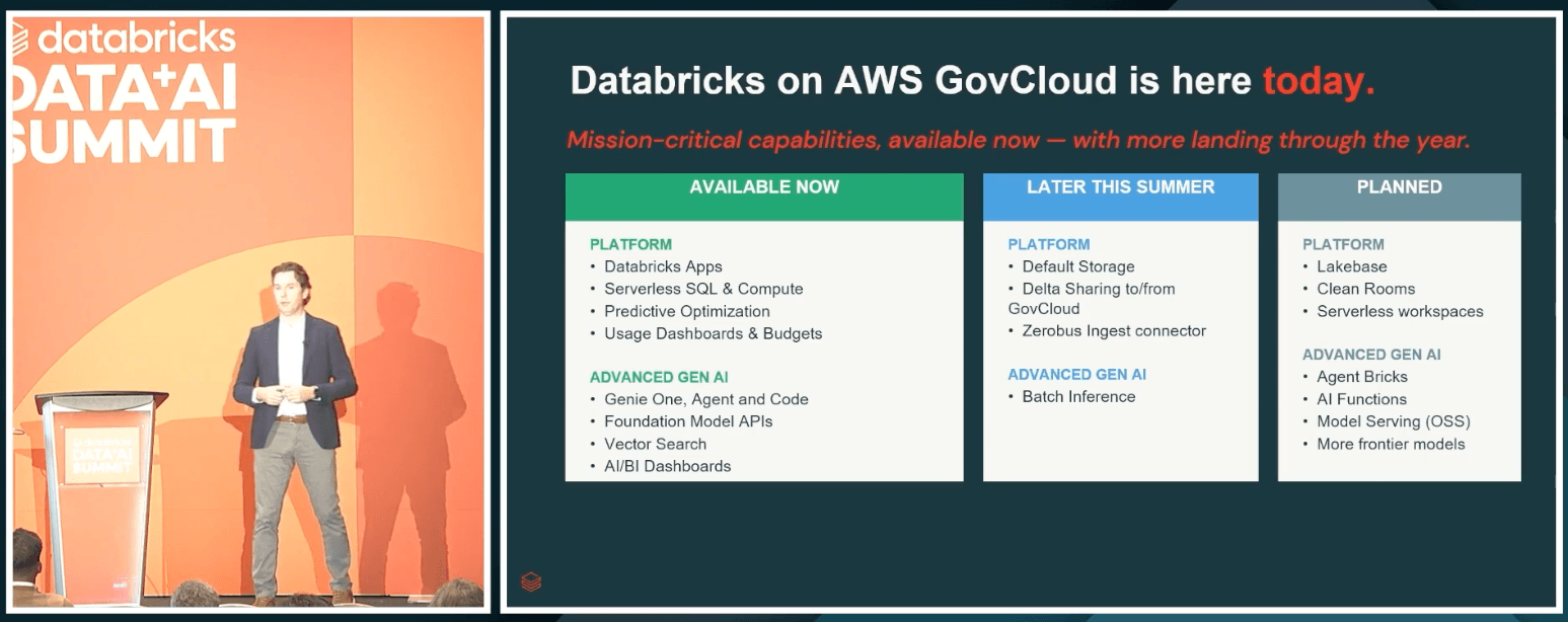 FDA如何在Databricks for Government上构建安全、AI就绪的数据基础