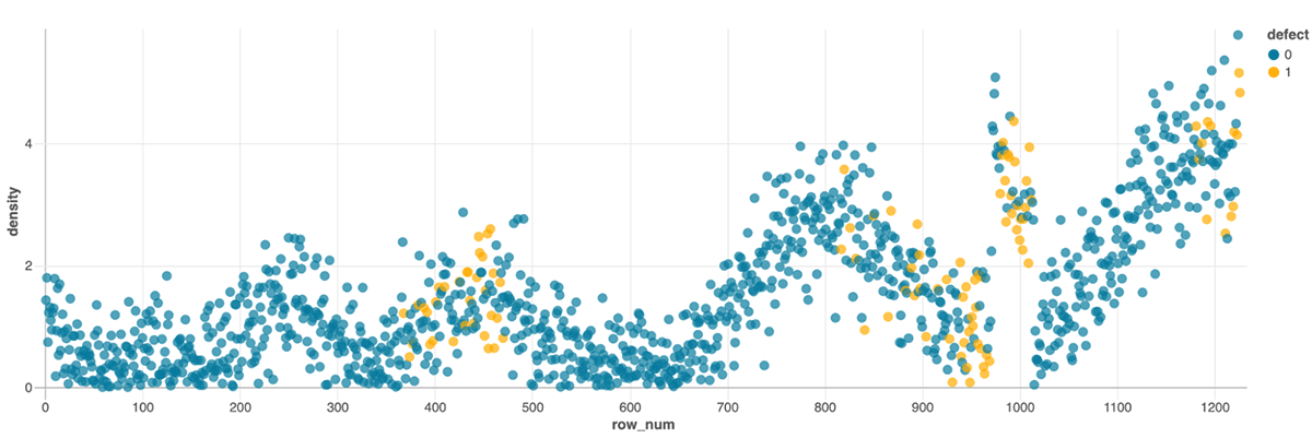 Running Existing Anomaly Detection Code on Databricks