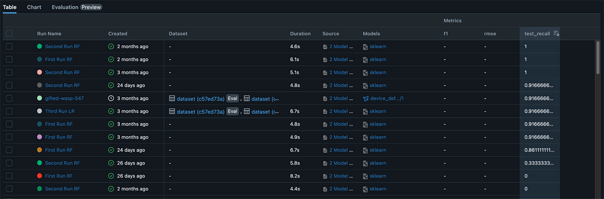 MLops for Production