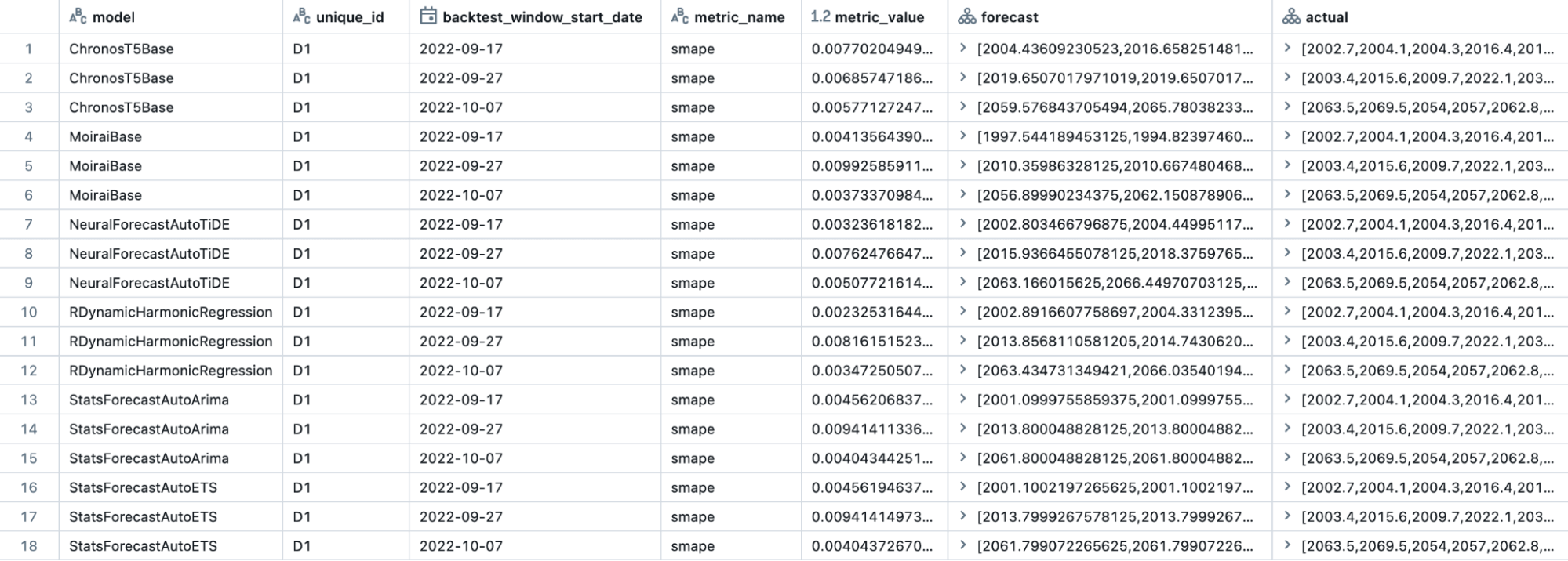 Uma estrutura para previsão de múltiplos modelos em Databricks Uma estrutura para previsão de múltiplos modelos em Databricks