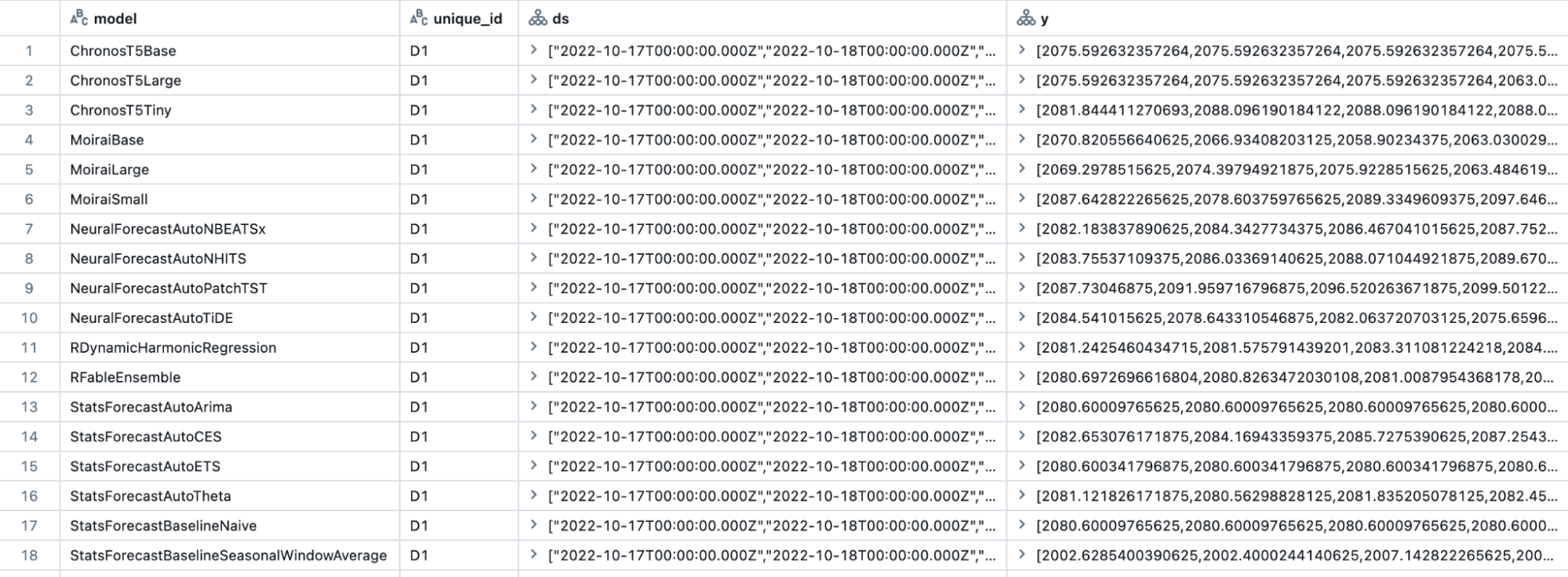 Figura 2. Saída de previsão capturada automaticamente na tabela scoring_output pelo MMF