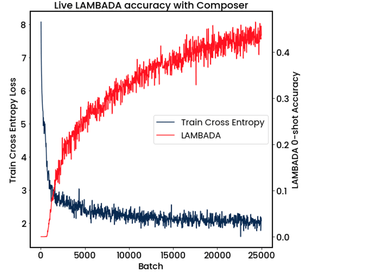 LAMBADA Accuracy