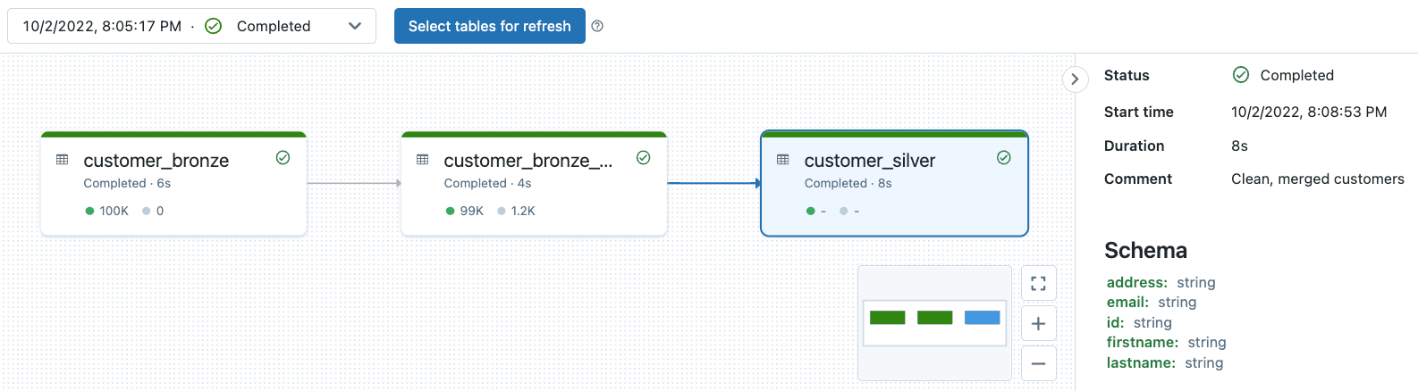 A Sample Delta Live Table pipeline propagating changes to downstream table