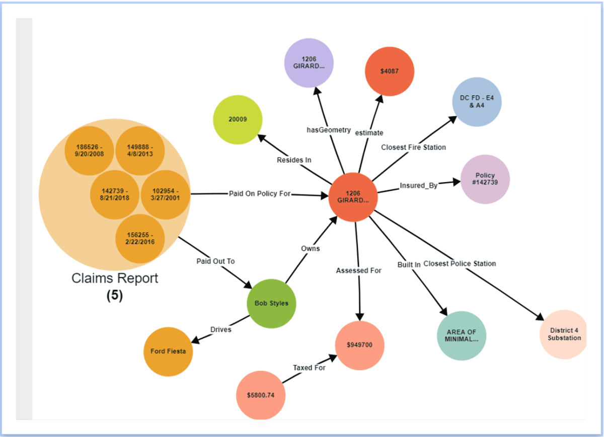 Exploration of the connected data via Stardog Explorer Application