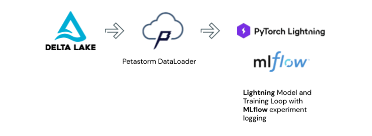 Figure 2: Key Components