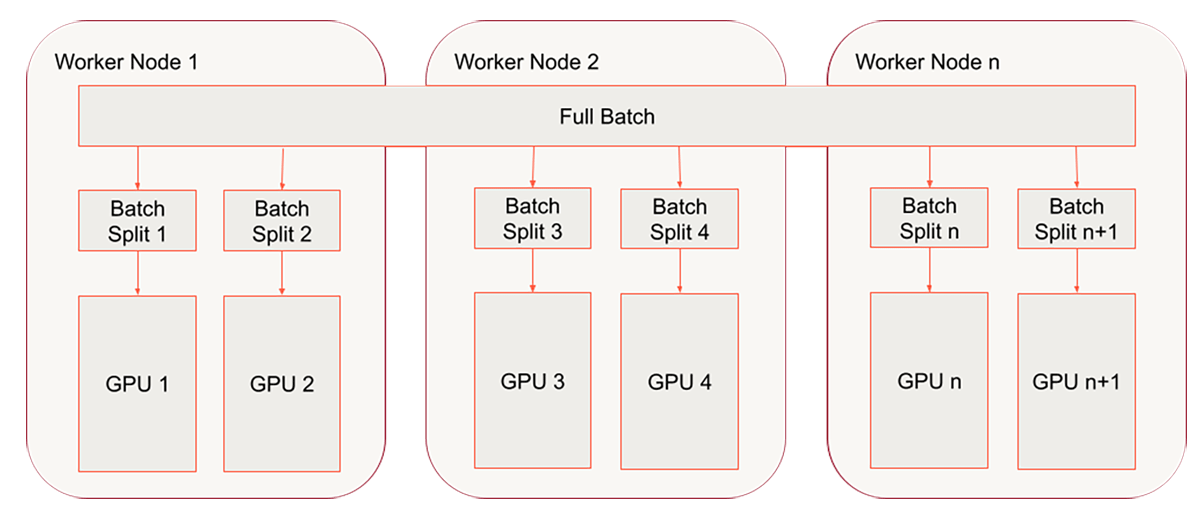  Figure 5: Multinode Scaling