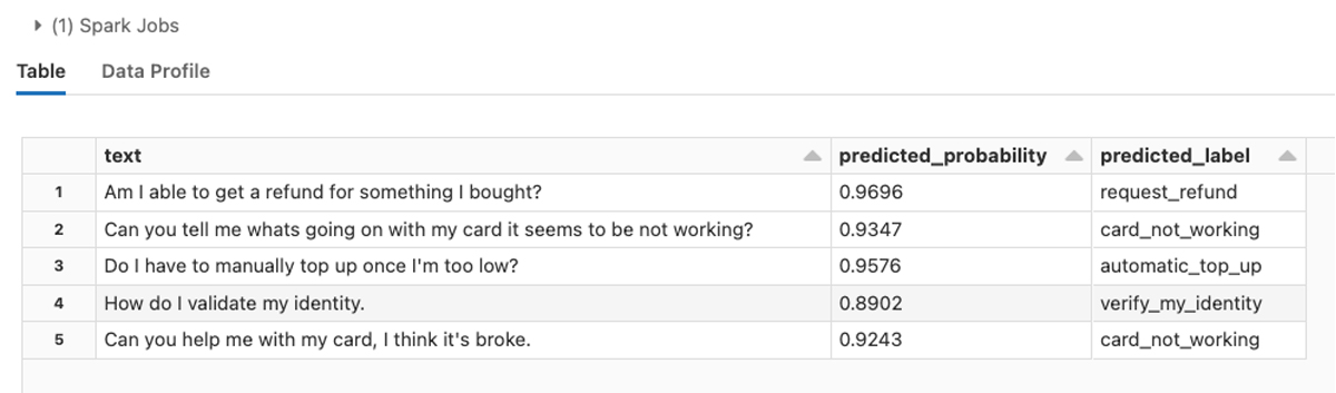 Predictions generated from a transformer model fine tuned on the banking77 dataset.