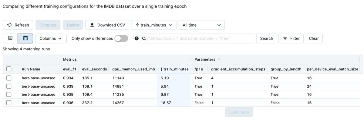 Comparing different training configurations over a single epoch.