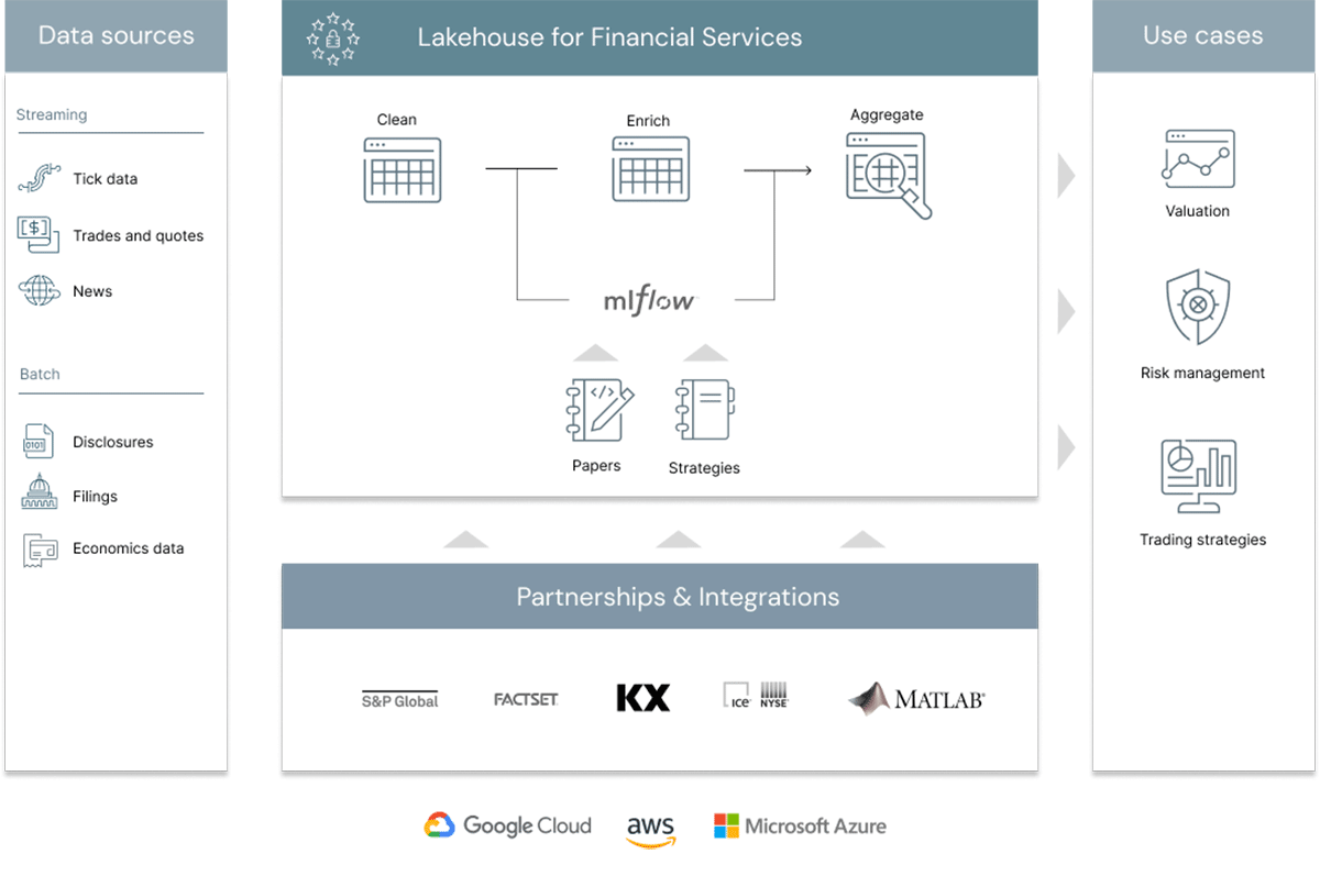 Example Reference Architecture for Quantitative Research