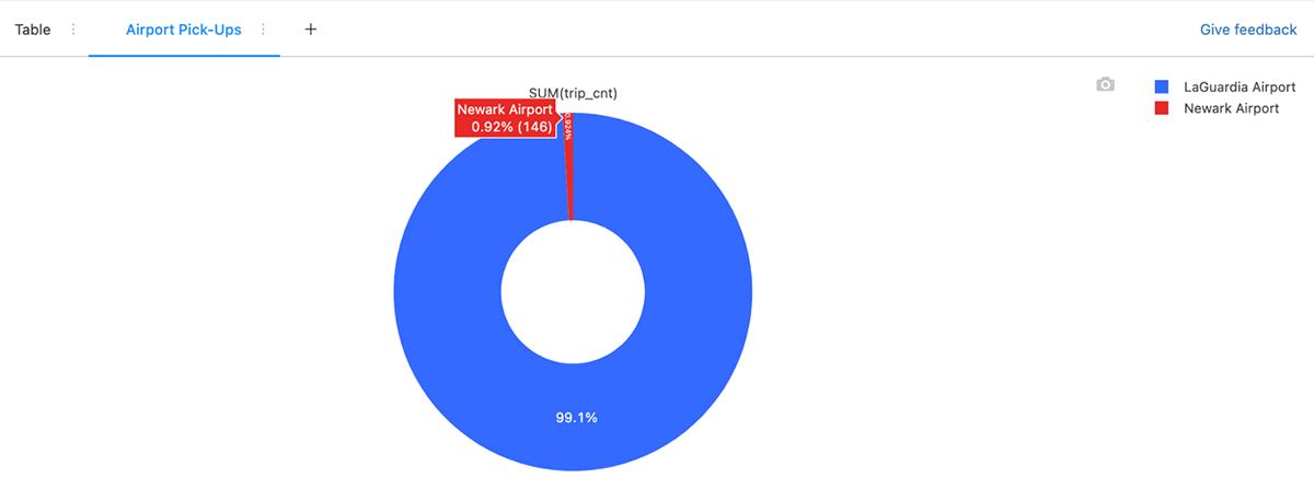 There are endless questions you could ask and explore with this dataset.