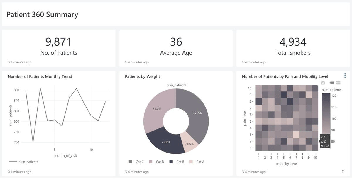 alt="Fig. 3: Lovelytics Health Data Interoperability accelerator automates the ingestion of streaming FHIR bundles into the lakehouse for downstream patient analytics at scale."