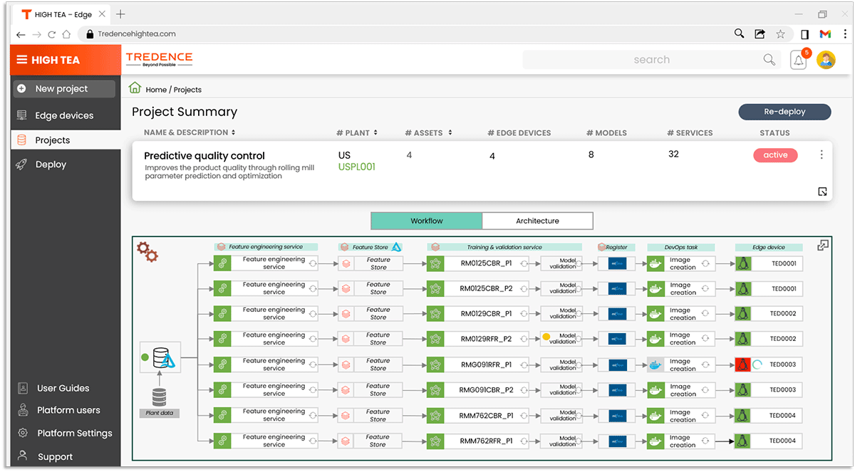 Fig. 3. Tredence’s Edge-AI solution accelerates deployment of ML models built on the Databricks Lakehouse Platform to Edge devices located in the plant.