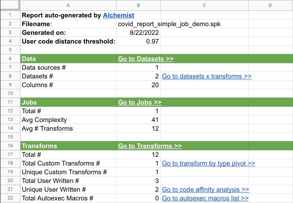 Figure 4: Sample analysis report produced using metadata of the jobs