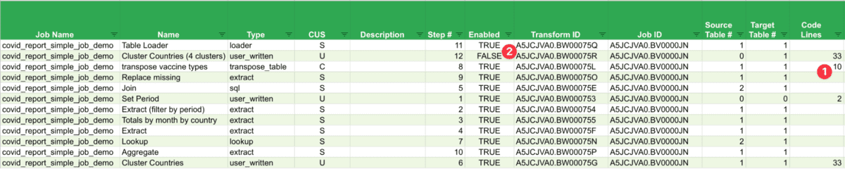 Figure 5: Detailed job analysis report generated by Alchemist