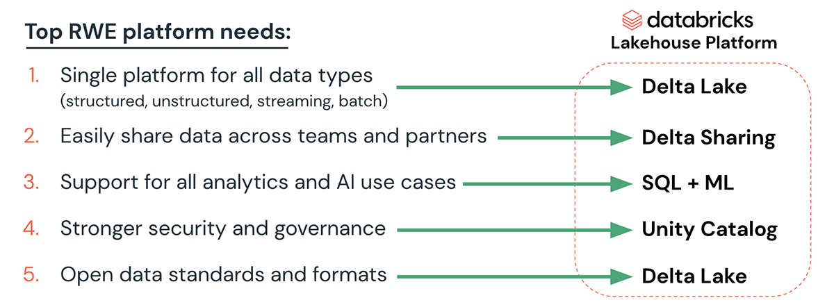 Top RWE platform needs