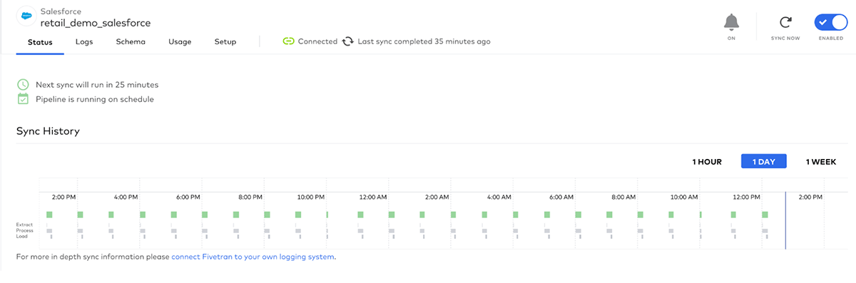 View of Sync History chart on the status page of Fivetran dashboard.