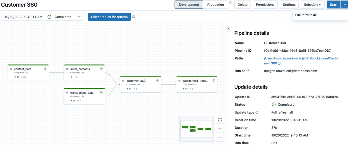 View of the completed run from the created DLT pipeline, demonstrating the lineage of published tables.