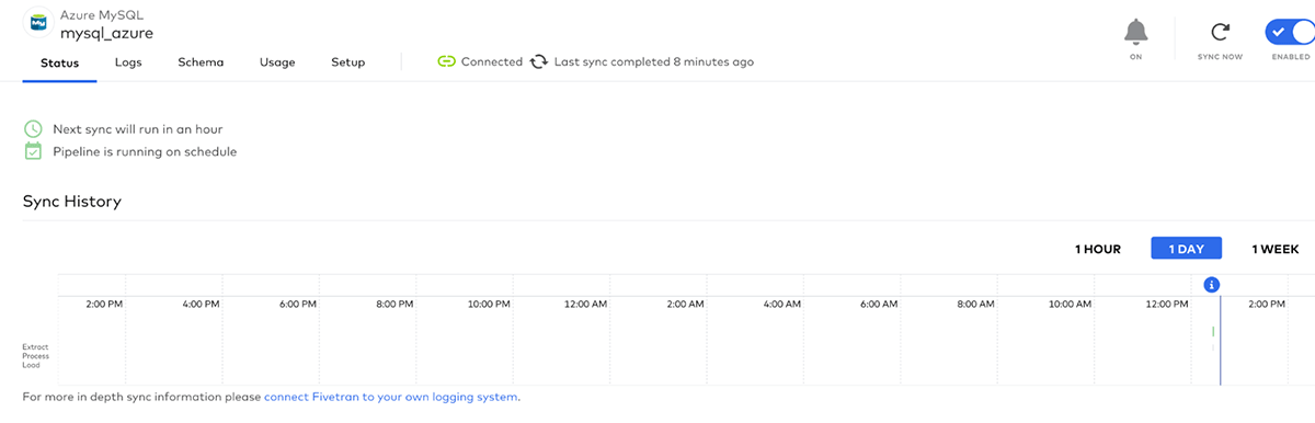 View of Sync History chart on the status page of Fivetran dashboard.