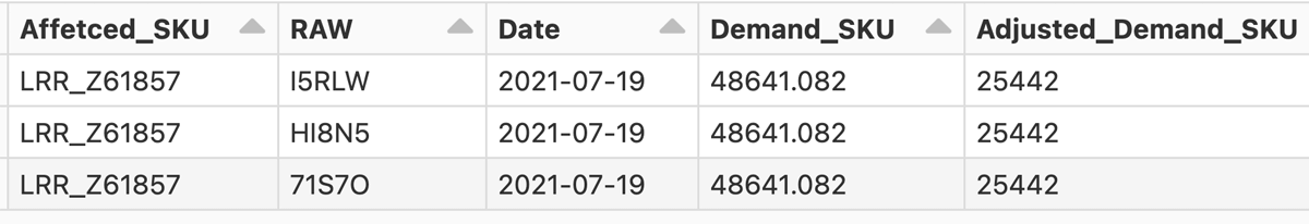 Result