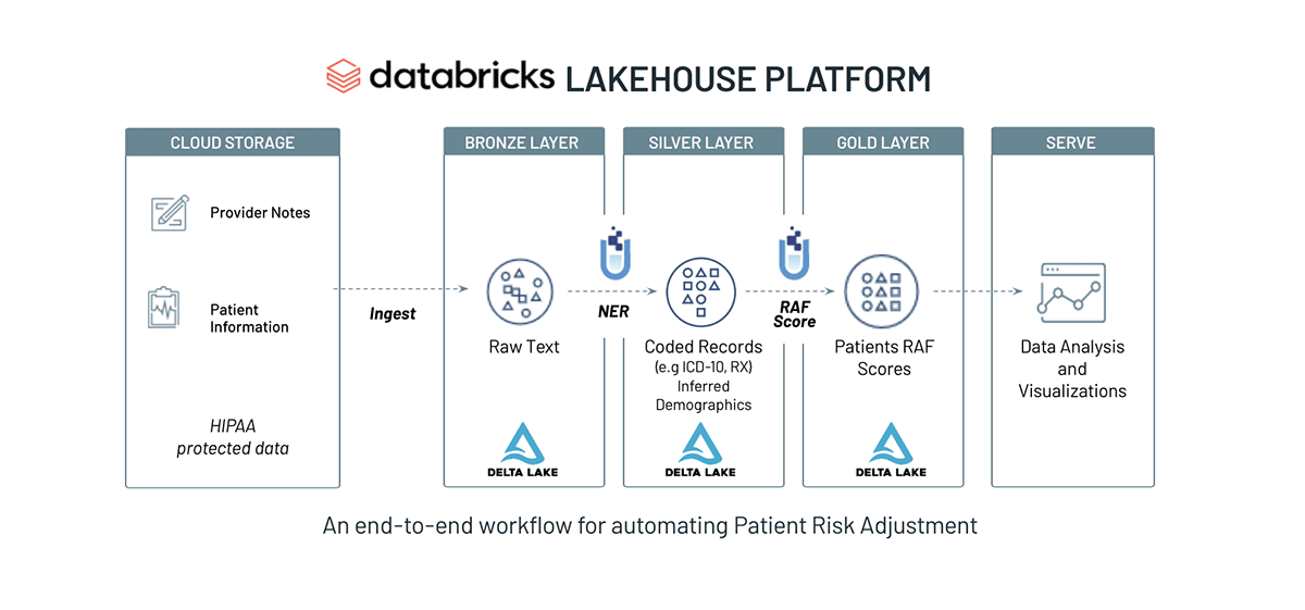 An end-to-end workflow for automating patent risk adjustment