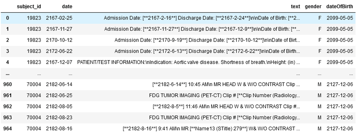 An example dataset of clinical health records stored in a Delta table within Delta Lake.